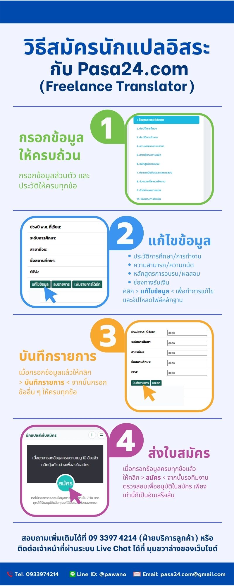 รับสมัครนักแปล ทุกภาษา ด่วน! เริ่มงานทันที